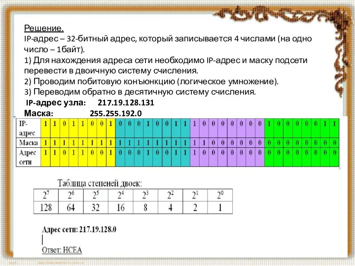 Решение. IP-адрес – 32-битный адрес, который записывается 4 числами (на одно число