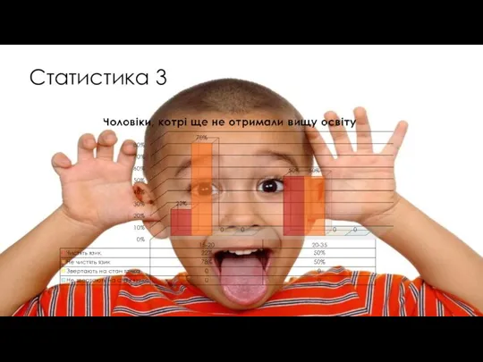 Статистика 3