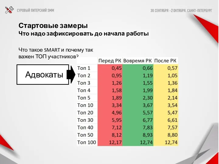 Стартовые замеры Что надо зафиксировать до начала работы Что такое SMART и