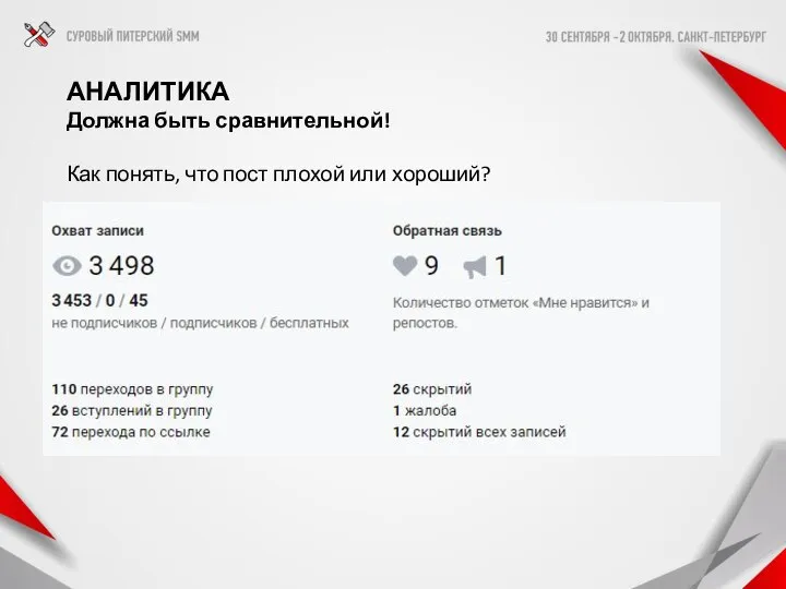 АНАЛИТИКА Должна быть сравнительной! Как понять, что пост плохой или хороший?