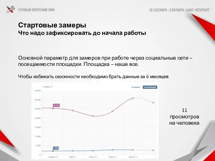 Стартовые замеры Что надо зафиксировать до начала работы Основной параметр для замеров