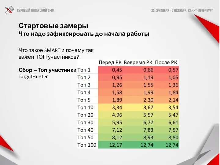 Стартовые замеры Что надо зафиксировать до начала работы Что такое SMART и