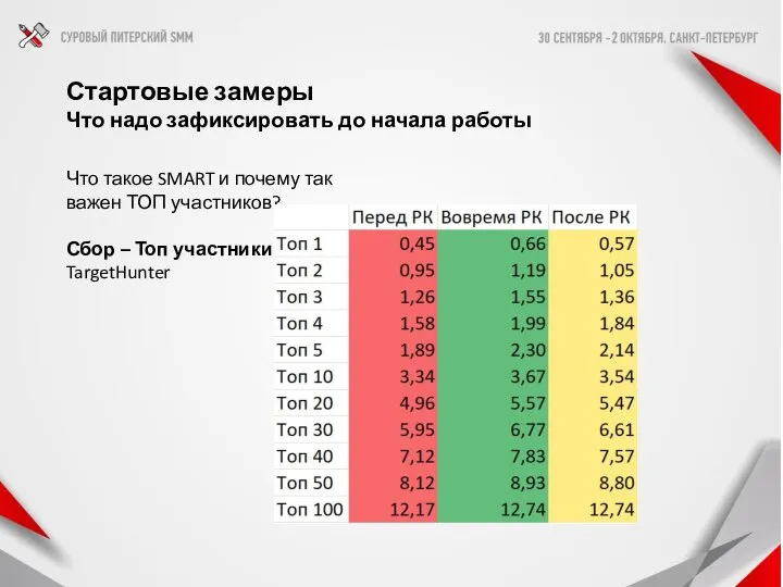 Стартовые замеры Что надо зафиксировать до начала работы Что такое SMART и