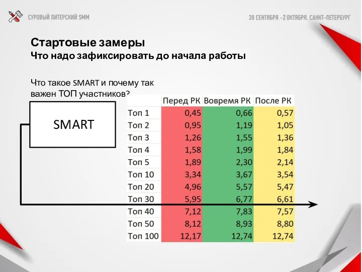 Стартовые замеры Что надо зафиксировать до начала работы Что такое SMART и