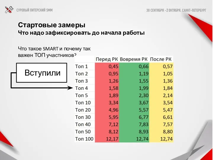 Стартовые замеры Что надо зафиксировать до начала работы Что такое SMART и