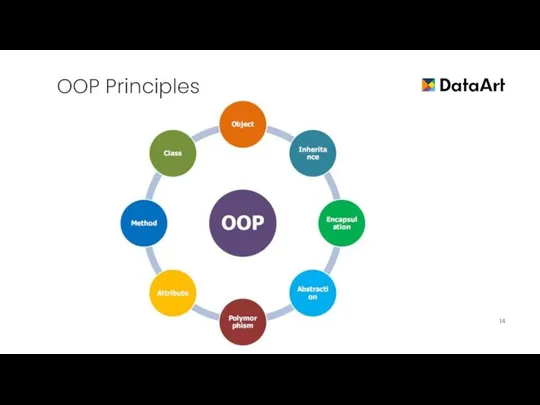 OOP Principles