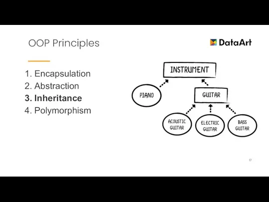 OOP Principles Encapsulation Abstraction Inheritance Polymorphism