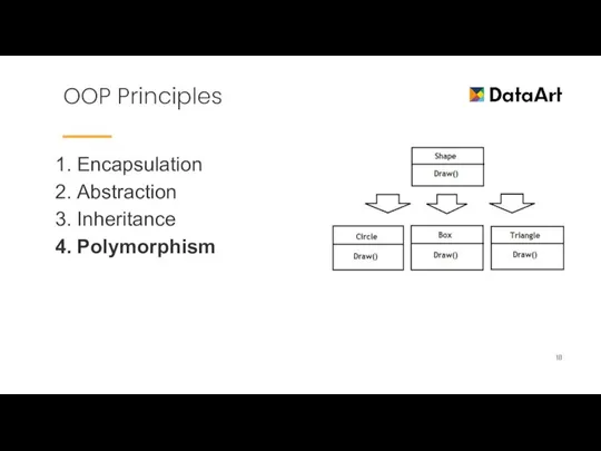 OOP Principles Encapsulation Abstraction Inheritance Polymorphism