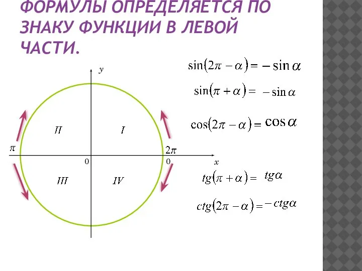 ПРАВИЛО 2. ЗНАК В ПРАВОЙ ЧАСТИ ФОРМУЛЫ ОПРЕДЕЛЯЕТСЯ ПО ЗНАКУ ФУНКЦИИ В