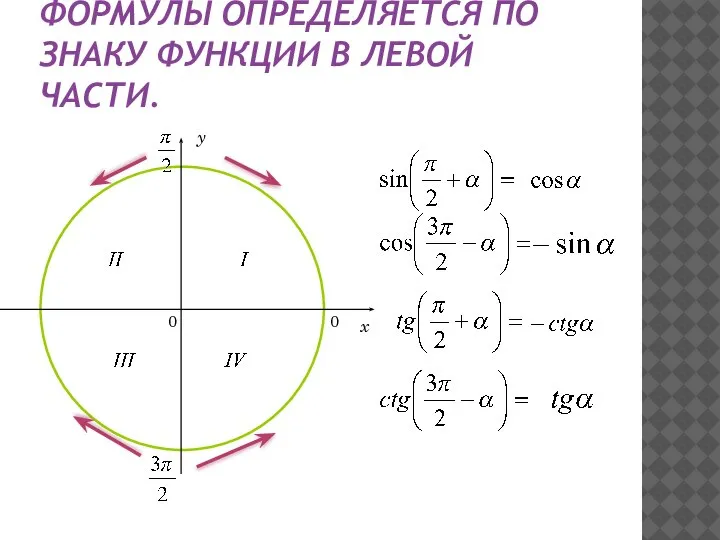 ПРАВИЛО 2. ЗНАК В ПРАВОЙ ЧАСТИ ФОРМУЛЫ ОПРЕДЕЛЯЕТСЯ ПО ЗНАКУ ФУНКЦИИ В