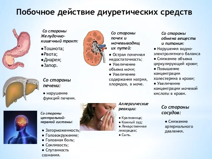 Побочное действие диуретических средств Со стороны Желудочно- кишечный тракт: ●Тошнота; ●Рвота; ●Диарея;