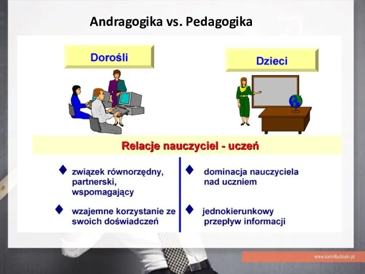 Andragogika vs. Pedagogika