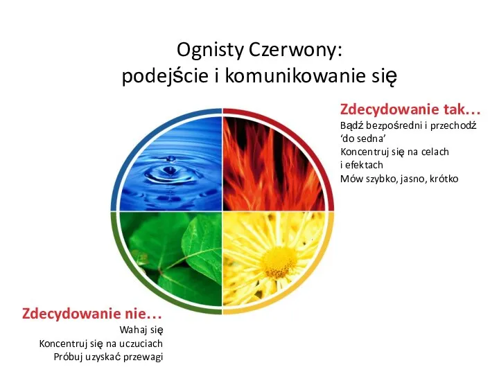 Ognisty Czerwony: podejście i komunikowanie się Zdecydowanie nie… Wahaj się Koncentruj się