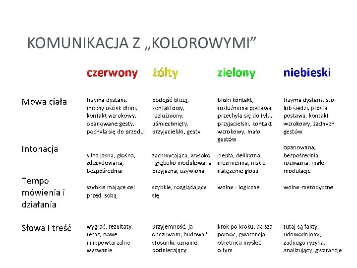 KOMUNIKACJA Z „KOLOROWYMI”