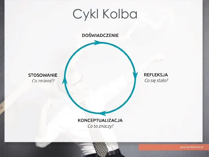 Cykl Kolba