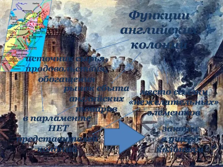 Функции английских колоний источник сырья, продовольствия, обогащения рынок сбыта английских товаров место