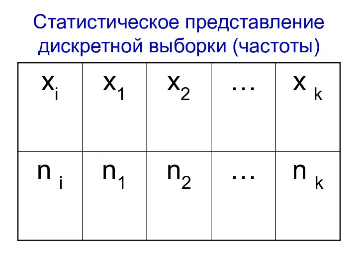 Статистическое представление дискретной выборки (частоты)