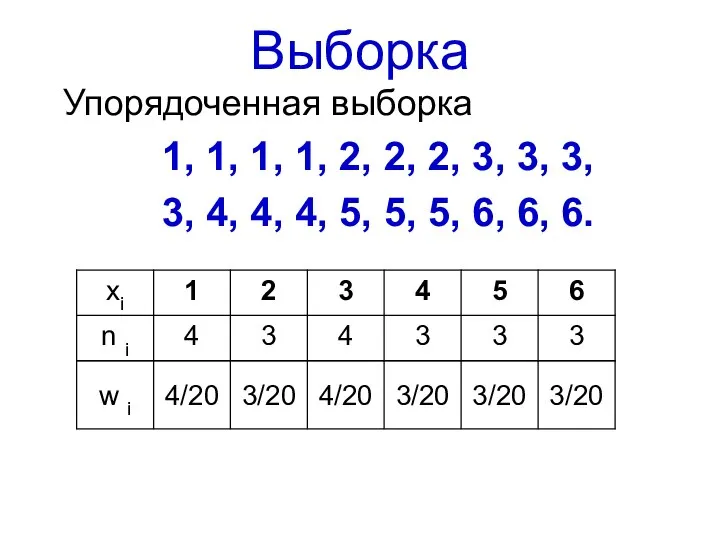 Выборка Упорядоченная выборка 1, 1, 1, 1, 2, 2, 2, 3, 3,