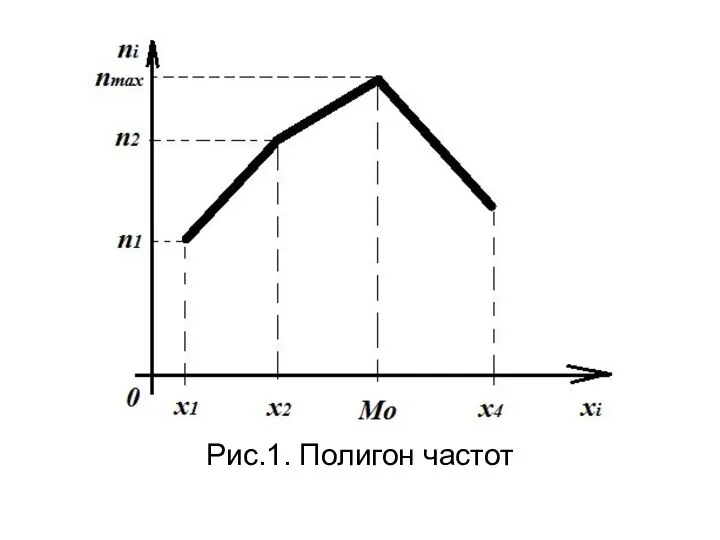 Рис.1. Полигон частот