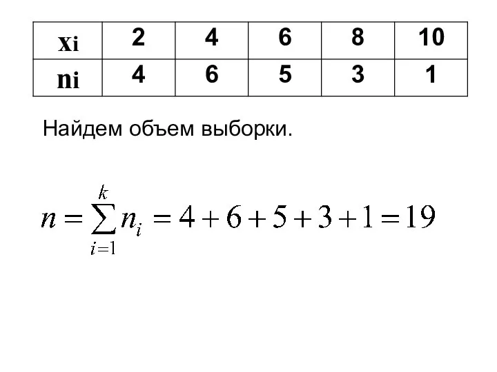 Найдем объем выборки.