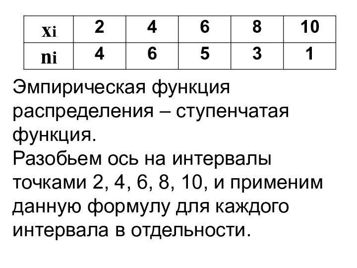 Эмпирическая функция распределения – ступенчатая функция. Разобьем ось на интервалы точками 2,