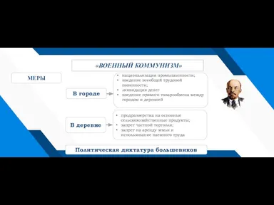 МЕРЫ Политическая диктатура большевиков «ВОЕННЫЙ КОММУНИЗМ»