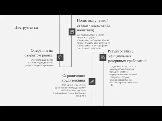 Инструменты Ограничение кредитования Центральный Банк может выдавать кредиты коммерческим банкам, а также