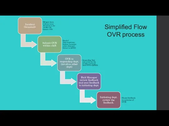Simplified Flow OVR process
