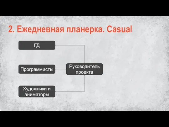 2. Ежедневная планерка. Casual Художники и аниматоры ГД Программисты Руководитель проекта