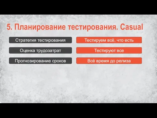 5. Планирование тестирования. Casual Стратегия тестирования Оценка трудозатрат Прогнозирование сроков Тестируем всё,