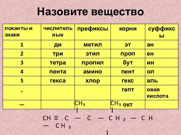 Назовите вещество CH₃ CH₃ І І CH ≡ C — C —