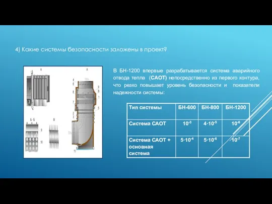 4) Какие системы безопасности заложены в проект? В БН-1200 впервые разрабатывается система