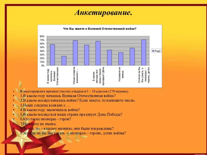 Анкетирование. В анкетировании приняли участие учащиеся 5 – 10 классов (170 человек).