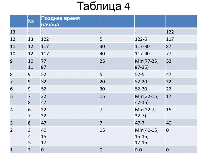 Таблица 4