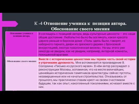 К -4 Отношение ученика к позиции автора. Обоснование своего мнения