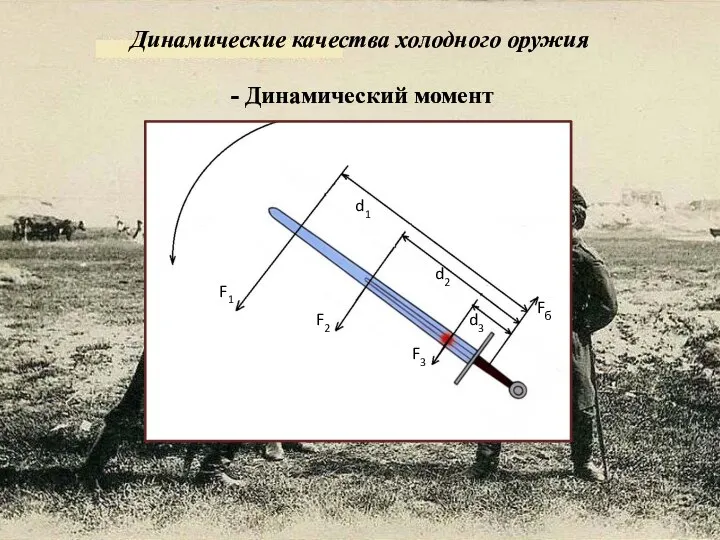 - Динамический момент Динамические качества холодного оружия Fб F3 F2 F1 E