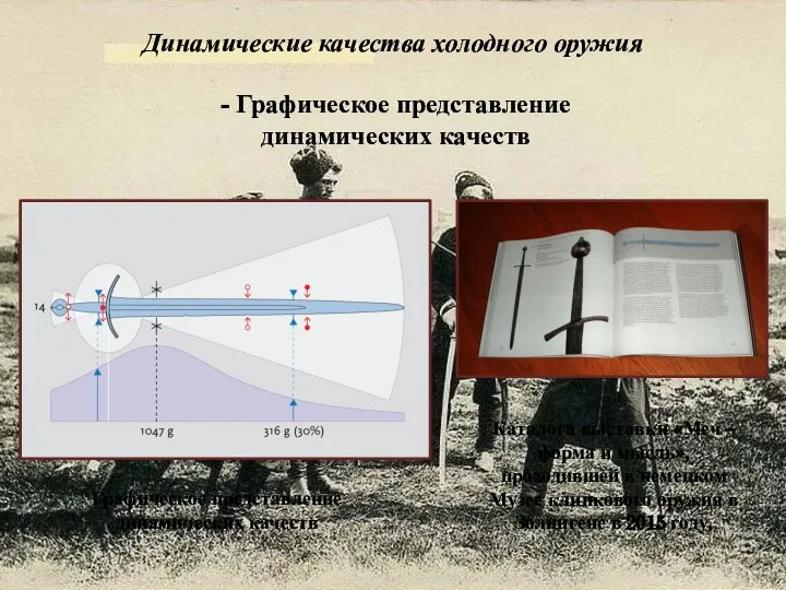 Динамические качества холодного оружия - Графическое представление динамических качеств Графическое представление динамических