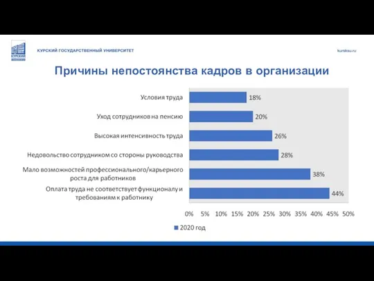 Причины непостоянства кадров в организации