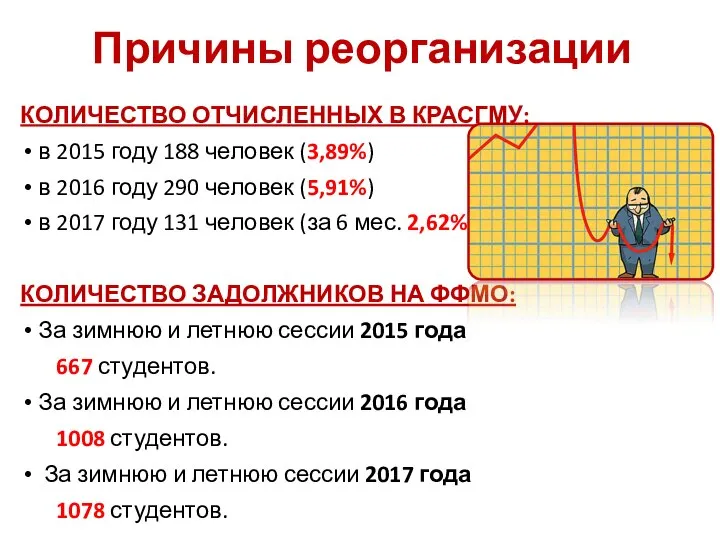 Причины реорганизации КОЛИЧЕСТВО ОТЧИСЛЕННЫХ В КРАСГМУ: в 2015 году 188 человек (3,89%)