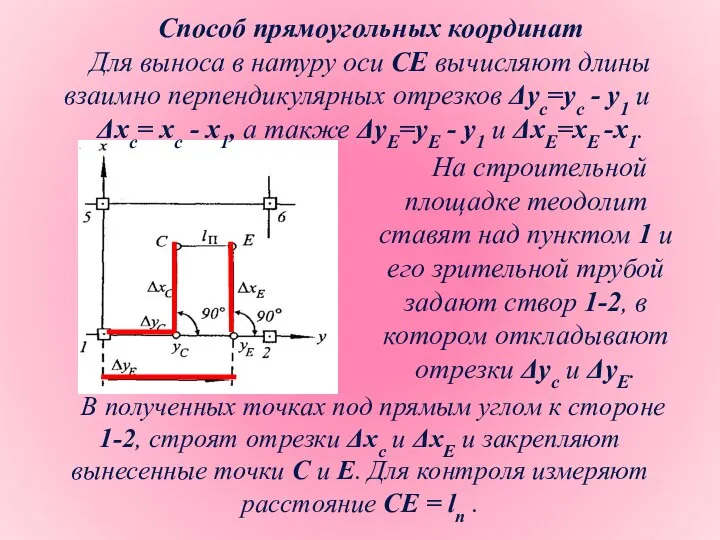 Способ прямоугольных координат Для выноса в натуру оси СЕ вычисляют длины взаимно