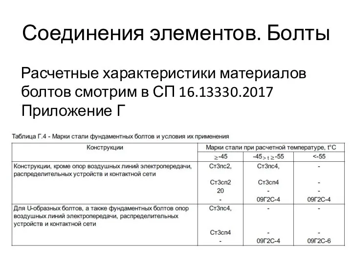 Соединения элементов. Болты Расчетные характеристики материалов болтов смотрим в СП 16.13330.2017 Приложение Г