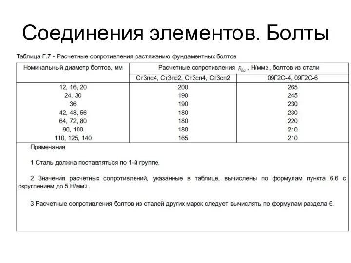 Соединения элементов. Болты Расчетные характеристики материалов болтов смотрим в СП 16.13330.2017 Приложение Г