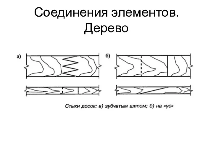 Соединения элементов. Дерево