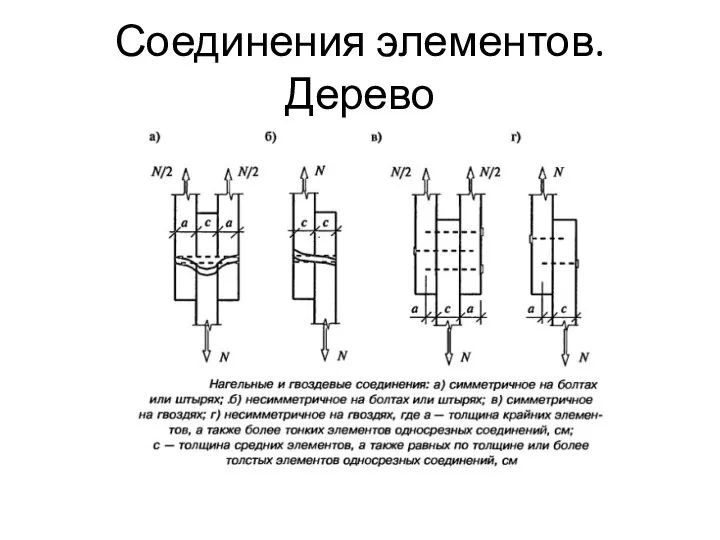 Соединения элементов. Дерево