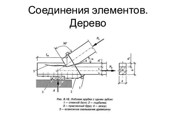 Соединения элементов. Дерево