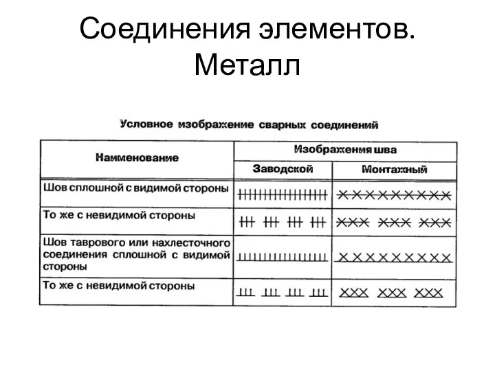 Соединения элементов. Металл