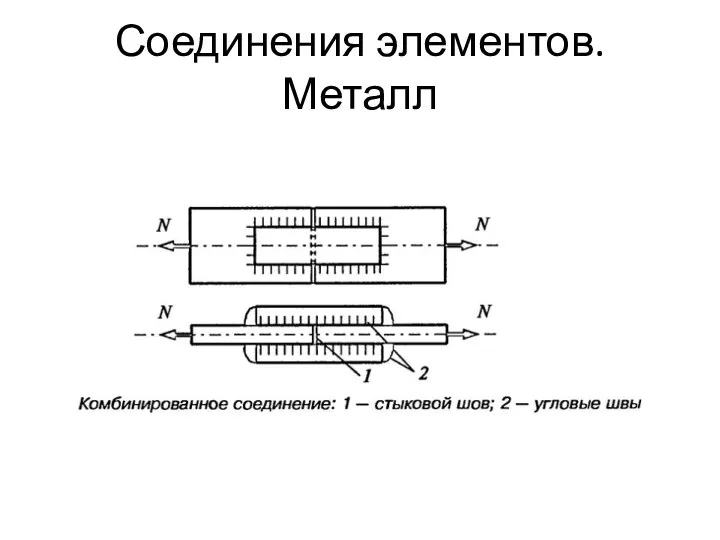 Соединения элементов. Металл