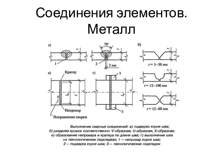 Соединения элементов. Металл