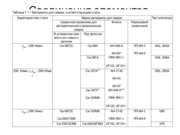 Соединения элементов. Металл