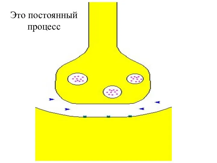 Это постоянный процесс